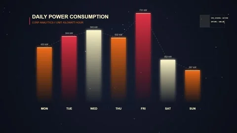 Daily Power Consumption Bar Chart Animation - Business Data Visualization Stock Footage 348412629
