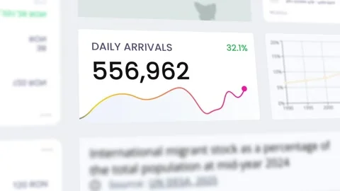 Daily Refugee Arrivals Data Dashboard Growing Counter Analytics Animation 4K Stock Footage 337542009