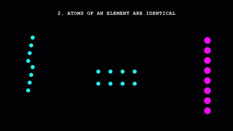 Dalton's Atomic Theory Video stock 335400407