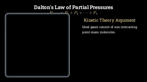 Daltons Law of Partial Pressures Stock-Footage 336508562