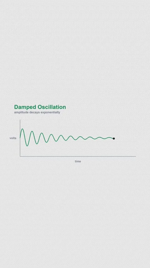 Damped Oscillation Labeled Oscilloscope Waveform Alpha 4K Vertical 9x16 Light Stock Footage 339493757
