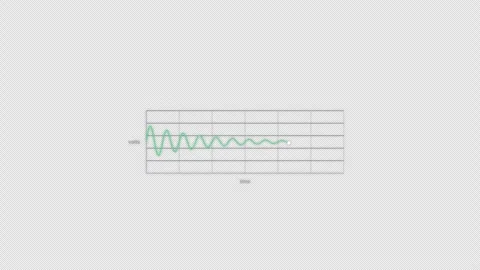 Damped Oscillation Oscilloscope Waveform Animation Clean Video Overlay Alpha 4K Vídeo Stock 339303439
