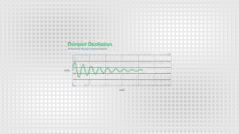Damped Oscillation Oscilloscope Waveform Animation Labeled Video Overlay 4K Vídeos de archivo 339303445