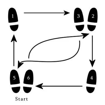 Dance moves Stock Illustration