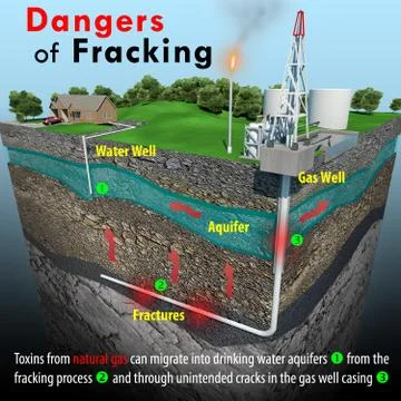 Dangers Of Fracking Illustrazione stock