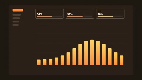 Dark admin dashboard UI with gradient bar chart, sidebar and KPI cards, orange 動画素材 342601108