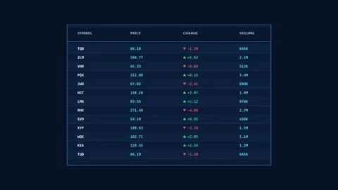 Dark financial market data table with changing price values Stock Footage 347572355