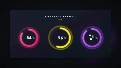 Dark interface displaying analysis report with three colorful circular prog.. 動画素材 336365040
