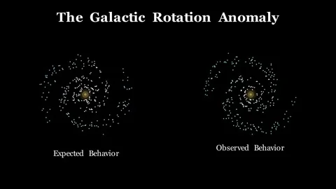 Dark Matter Explanation Видео 340251704