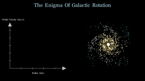 Dark Matter Rotation Видео 339648600