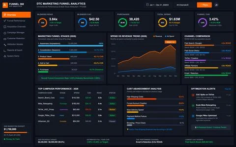 A dark mode digital interface displaying marketing funnel analytics, conversi Stock Illustration