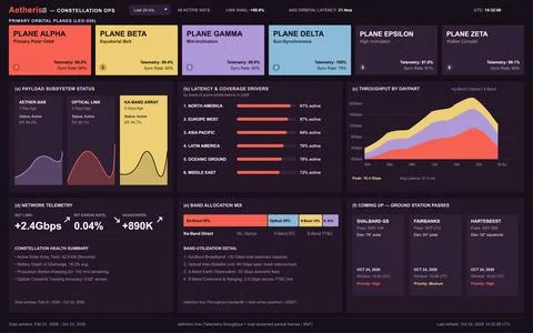 A dark mode digital interface displaying satellite telemetry, orbital plane s Stock Illustration