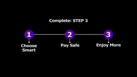 Dark mode sequence infographic displaying choose smart pay safe enjoy more .. 库存插图