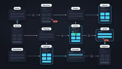Dark Mode UI UX Flow Board Horizontal Navigation Wireframe Template User Stock Footage 346163575