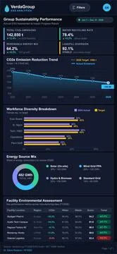 A dark-themed mobile interface displaying corporate sustainability data, carb Stock Illustration
