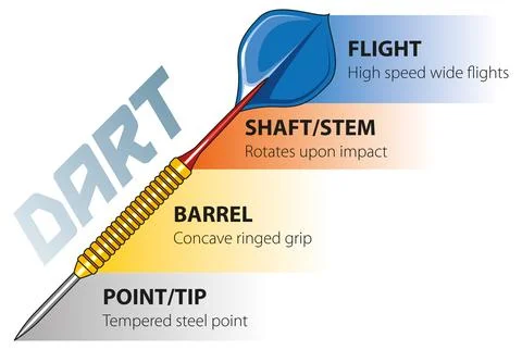 Dart Stock Illustration