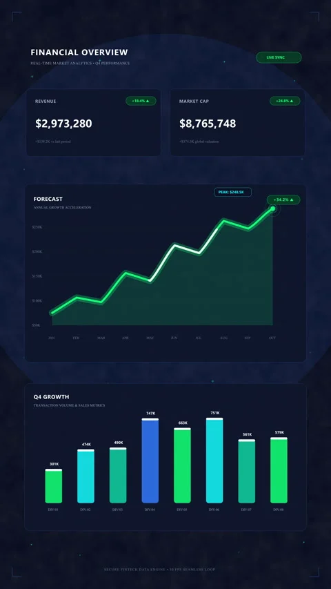 Dashboard, analytics, chart, finance, data, growth, statistics, technology Stock Footage 347557903