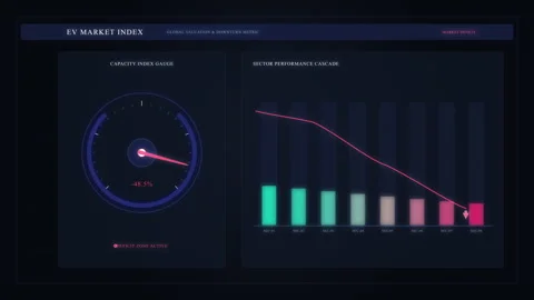 Dashboard, analytics, chart, graph, gauge, interface, ui, ux, data, motion .. Stock Footage 346864888