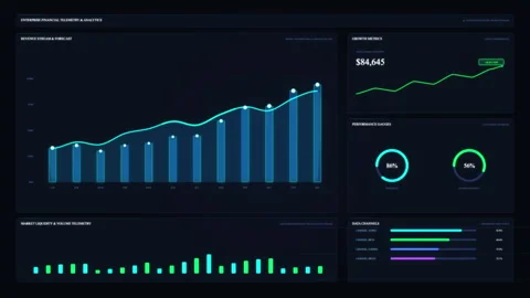 Dashboard analytics growth chart business finance graph ui animation Stock Footage 346546827