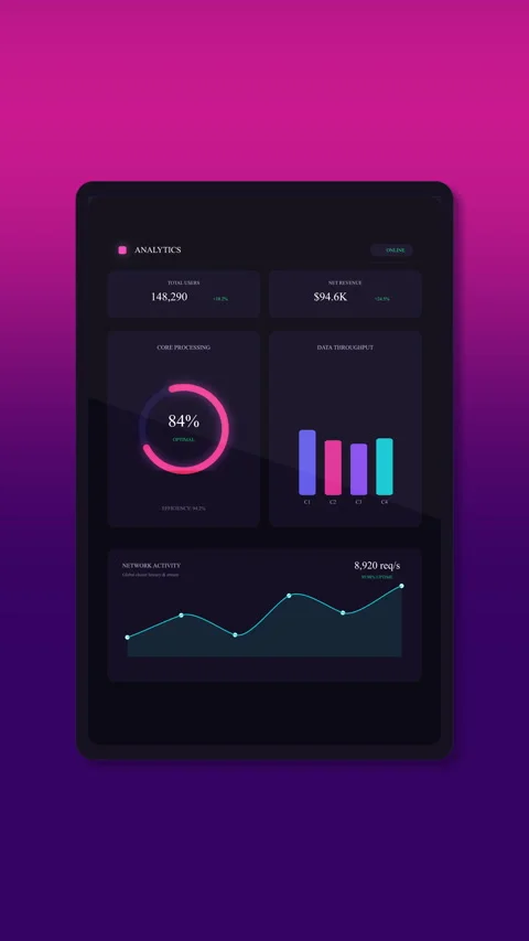 Dashboard animation with analytics chart, bar graph and interface UI Stock Footage 346546823