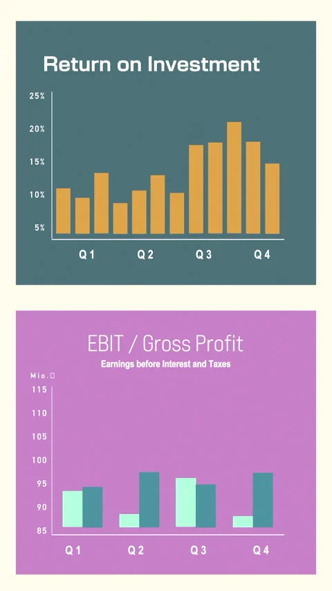 Dashboard, cash flow bar graph, EBIT, gross profit, financial figures, data. Stock Footage 321550743