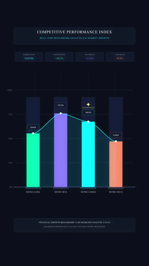 Dashboard, chart, analytics, data, interface, statistics, graph Stock Footage 347941031