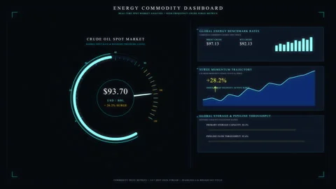 Dashboard chart data analysis motion graphic with finance HUD animation 스톡 동영상 346864961