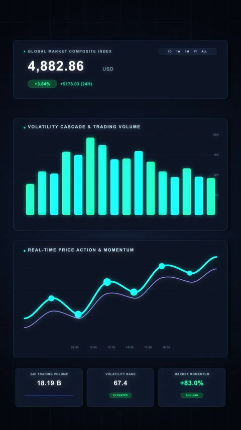 Dashboard, chart, graph, analytics, financial, data, crypto, trading, scree.. Stock Footage 346864877