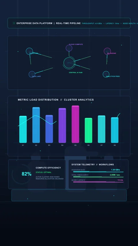 Dashboard chart graph data analytics motion graphic interface element Stock Footage 346541673