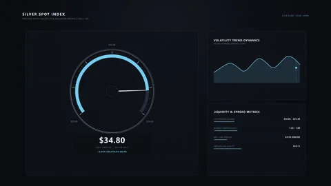 Dashboard, finance, data, analytics, chart, graph, ui, motion graphic, dark.. Stock Footage 346864841