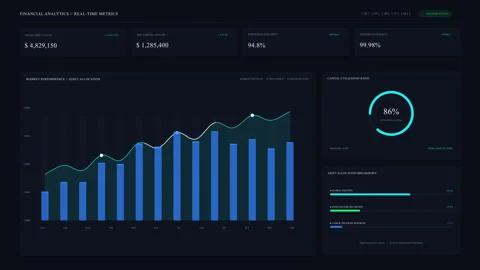 Dashboard financial analytics with bar chart, line graph, ring progress ind.. Stock Footage 348326816