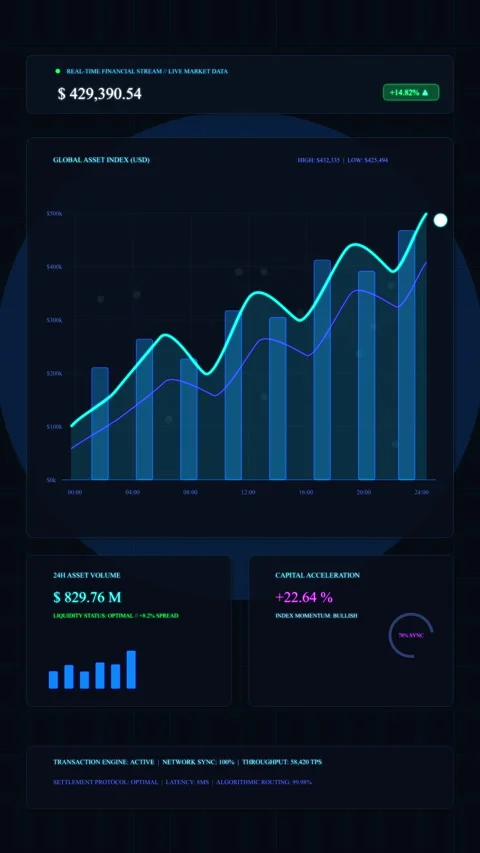 Dashboard financial chart analytics data growth motion graphic Stock Footage 346543513