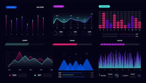 Dashboard infographic interface. futuristic data visualization pie charts Stockillustratie