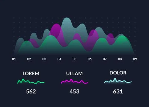 Dashboard infographic. Technology user interface with statistics graphs, finance Illustrazione stock