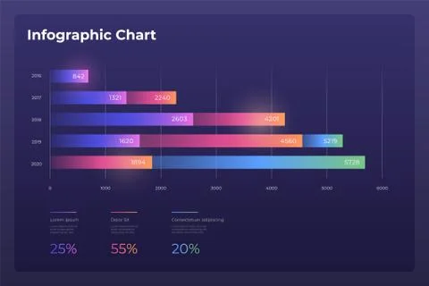 Dashboard infographic template with modern design annual statistics graphs. 库存插图