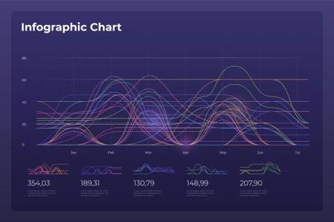 Dashboard infographic template with modern design annual statistics graphs. 库存插图