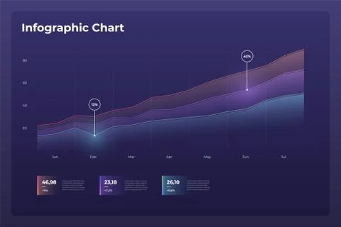 Dashboard infographic template with modern design annual statistics graphs. 库存插图