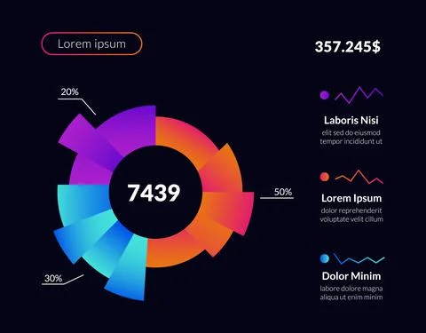 Dashboard infographic user interface. Data visualization pie chart, workflow Illustrazione stock