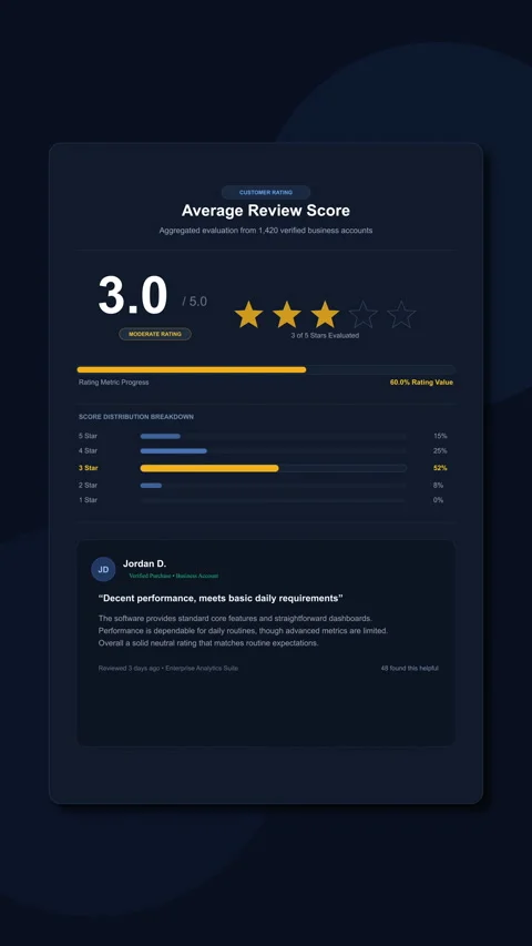 Dashboard interface ui ux animation analytics rating feedback data Stock Footage 346865094
