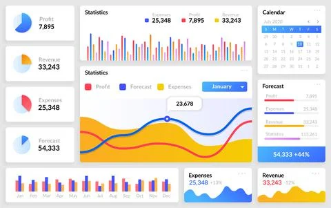 Dashboard mockup. Website template with infographics or diagrams and interface Stock Illustration