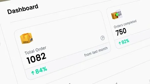 Dashboard showing the sales statistics on E-commerce Business Animation Vídeo Stock 333814119