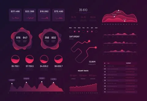 Dashboard technology. Ux ui interface, information panel with finance graphs イラスト素材