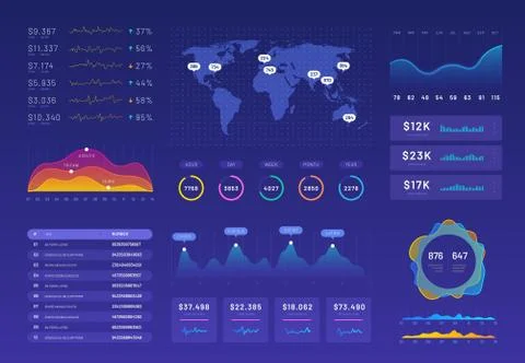 Dashboard template. Ux ui analytics interface, information panel with finance Illustrazione stock