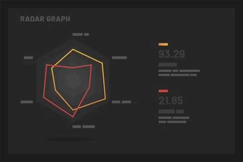 Dashboard UI and UX Kit with data visualization. Illustrazione stock