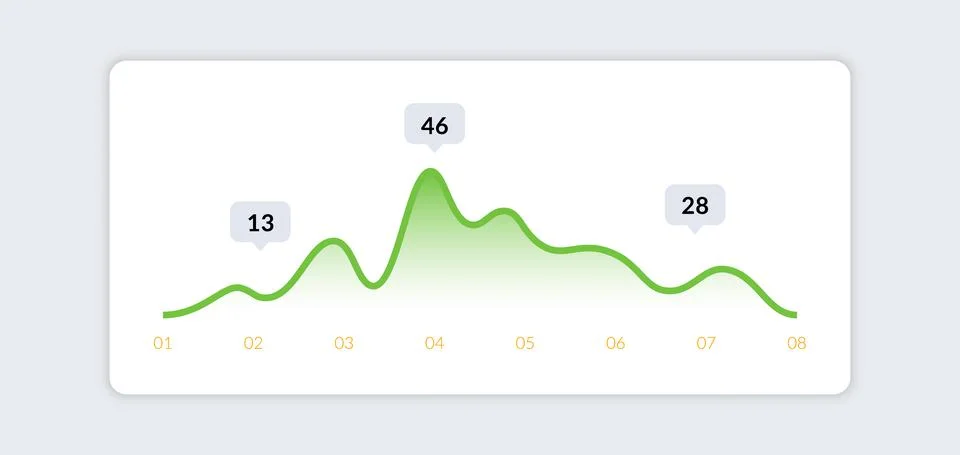 Dashboard UI infographic. Web presentation screen data graphs HUD diagram, app Stock Illustration