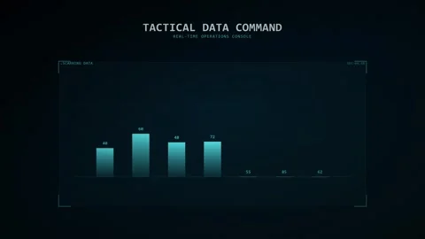 Data Analysis Bar Chart Animation on a Tactical Command Real time Operation.. Stock Footage 347362115