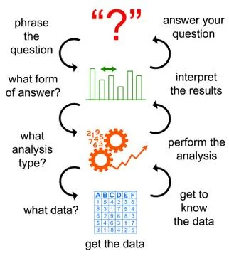 Data analysis Illustration