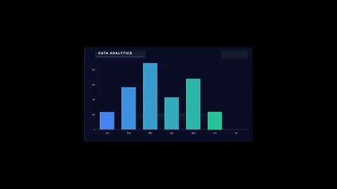 Data Analytics Bar Chart Visualization Showing Business Growth Metrics Stock Footage 333014367