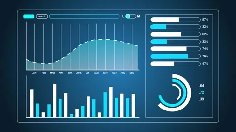 Data analytics dashboard display. Business and financial investment. HUD Stock Footage 302416410