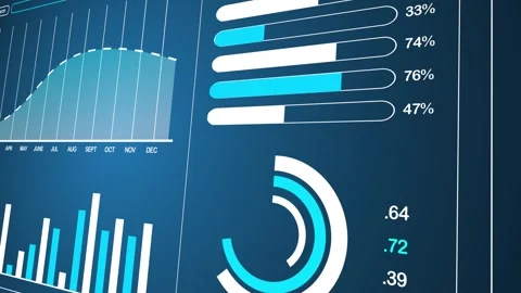 Data analytics dashboard display screen. Business and financial investment. HUD Stock Footage 302415832